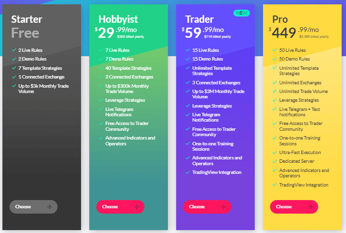 Pricing plans