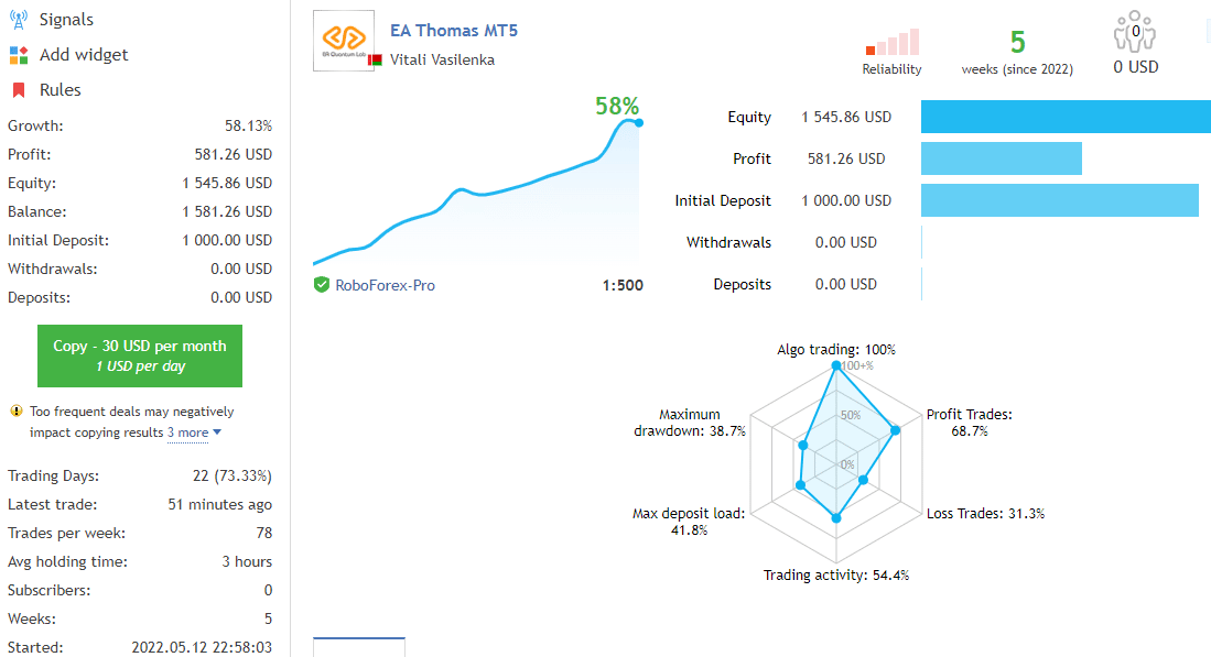 Live trading data on MQL5