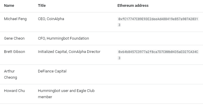 Board members at Hummingbot