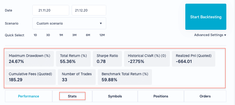 Statistics for backtesting
