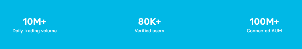The trading volume of Trality